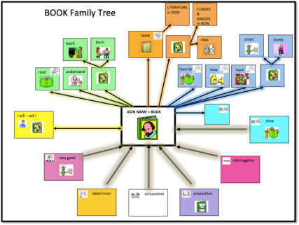 Book Family